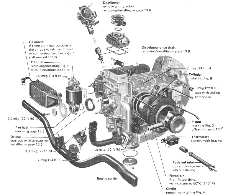 Vw Beetle Engine Size Chart