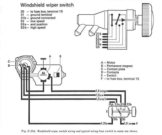 Renault Megane Wiper Motor Wiring Diagram - Complete Wiring Schemas