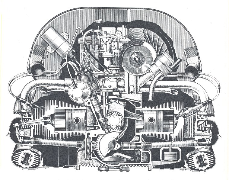 Vw Engine Codes Club Veedub